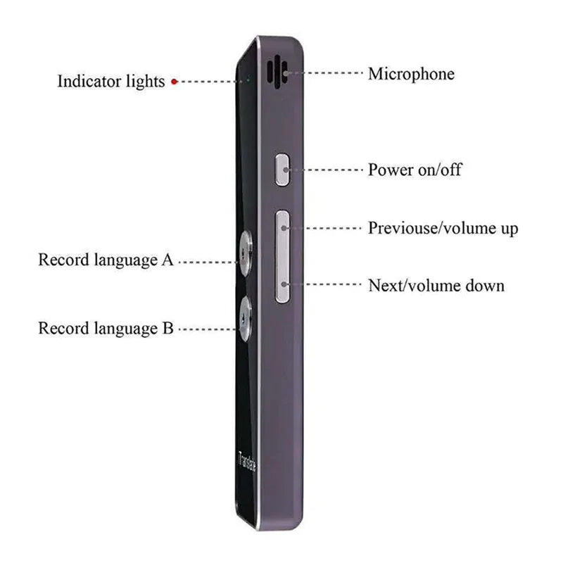 Real-Time Voice Multi Languages Translator GTPD Global Trending Products Direct